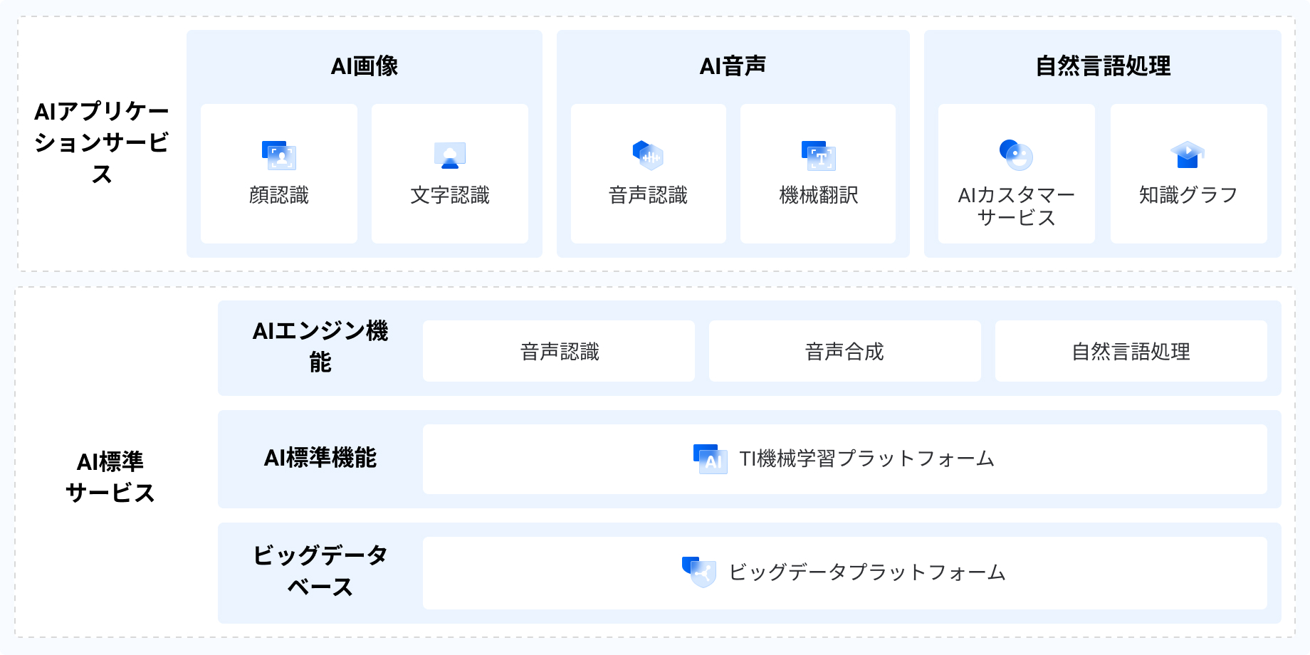 AIソリューション