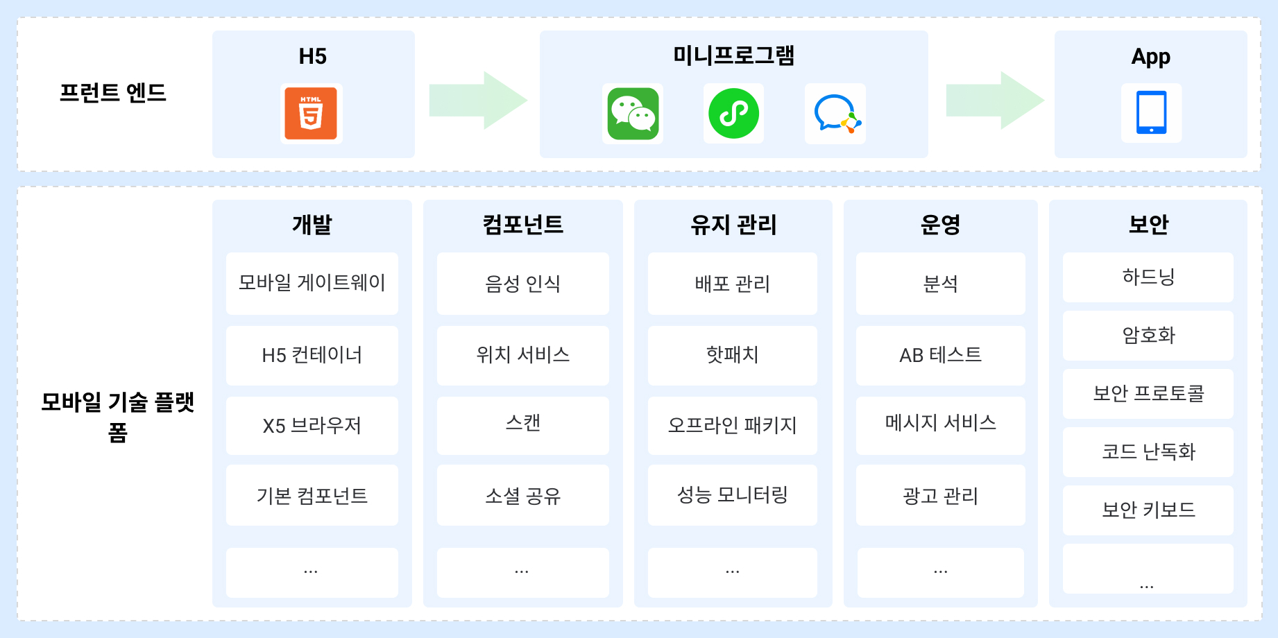 모바일 금융 채널 솔루션