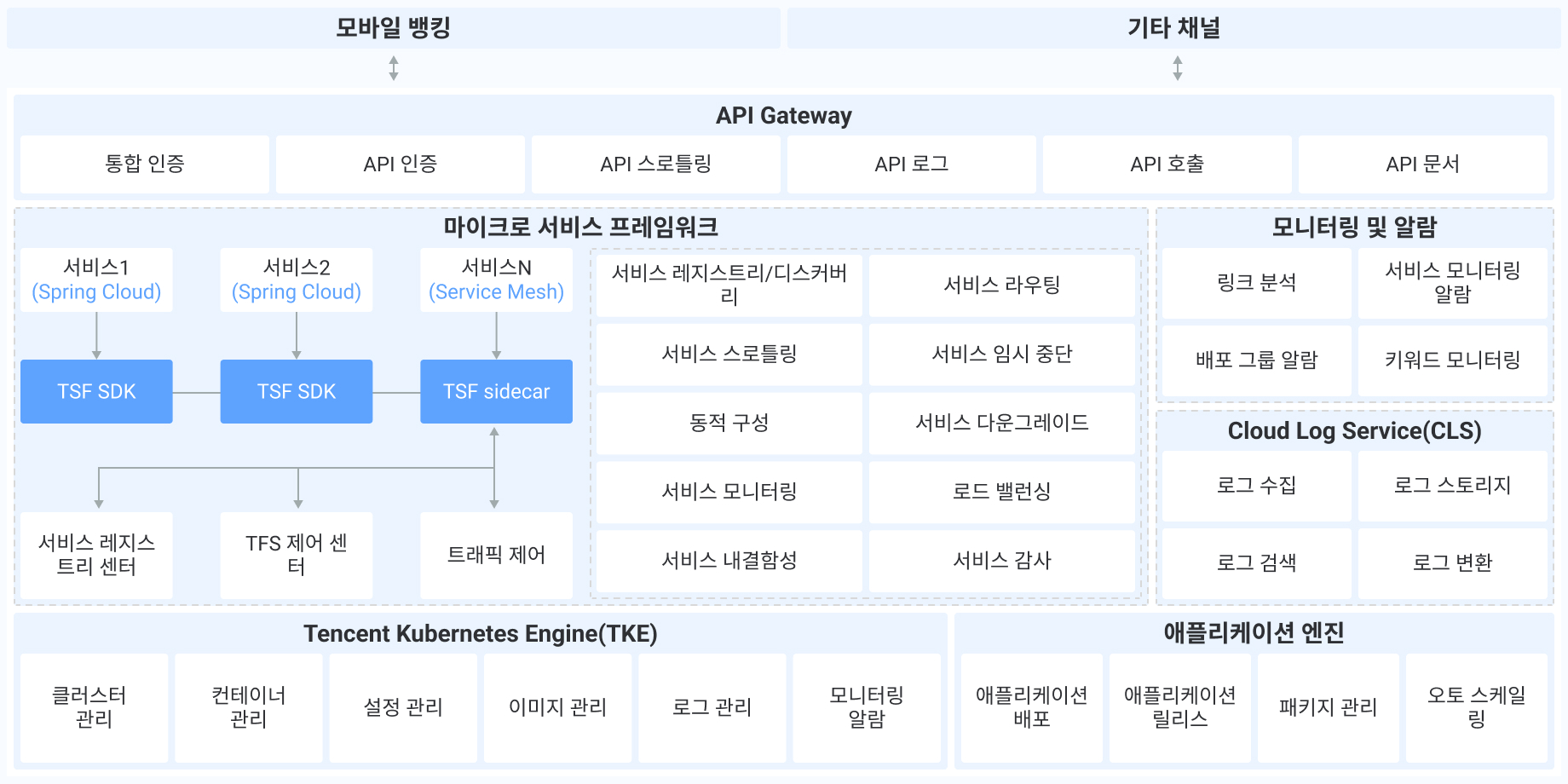 마이크로 서비스 솔루션